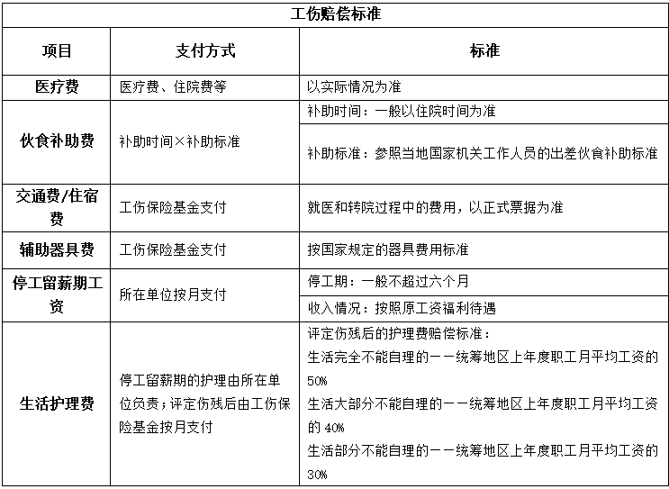 工伤赔偿标准1.png