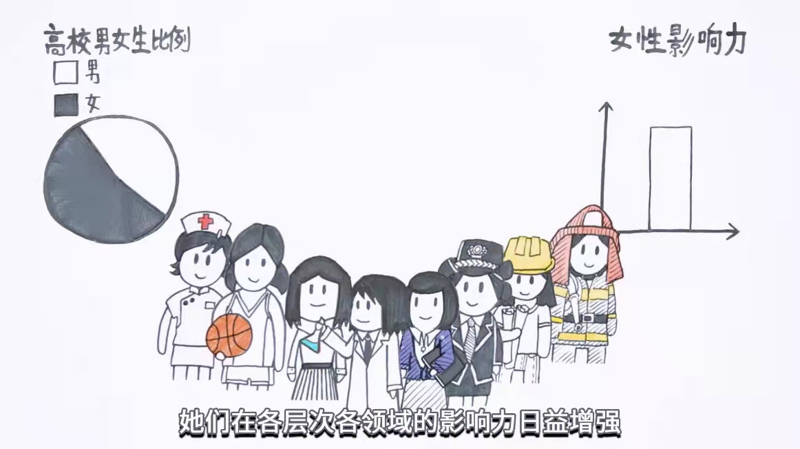 三部门联合通知：涉嫌就业性别歧视的用人单位将被约谈